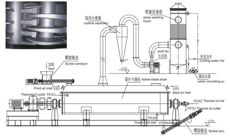 智能装备—环保设备—桨叶污泥干化机 (3).jpg